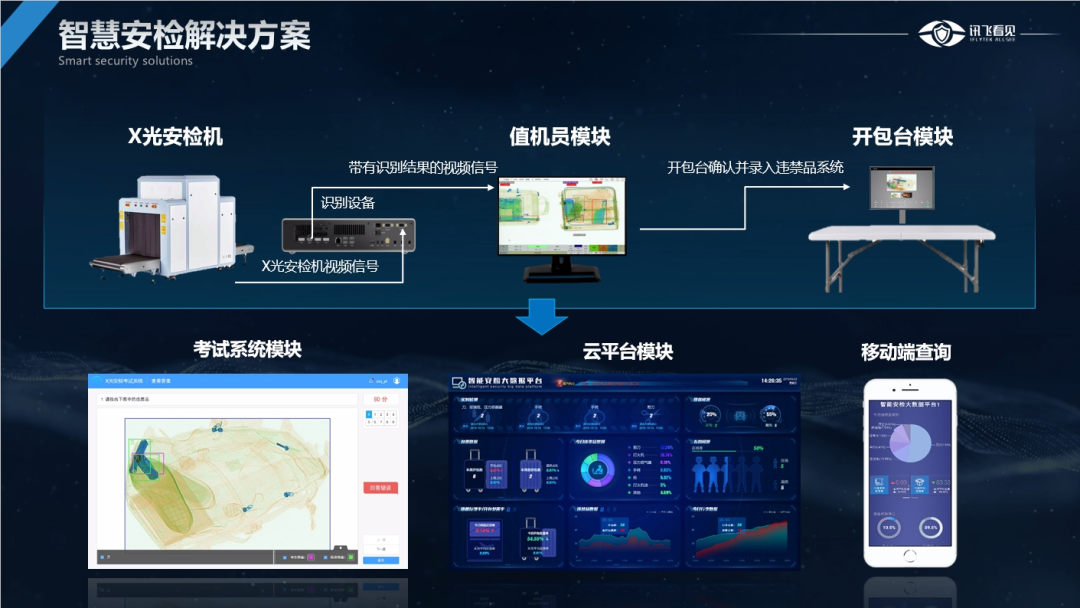 智慧调度、智慧车站、智能检修赋能“智慧春运”——这些科技范儿 为春运旅途添暖