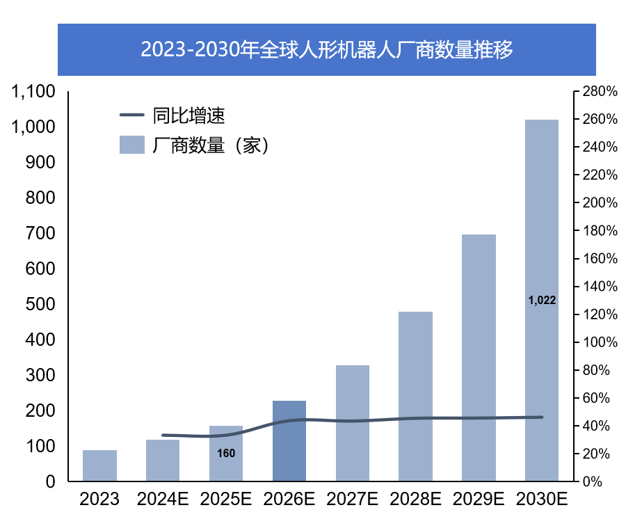 市场应用前景广阔 手术机器人技术加速拓展医疗边界