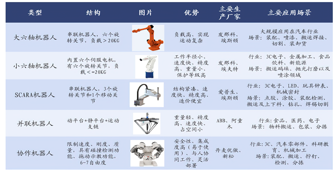 市场应用前景广阔 手术机器人技术加速拓展医疗边界