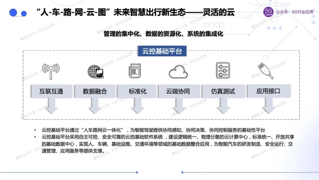 卫星技术赋能自动驾驶人车路互联