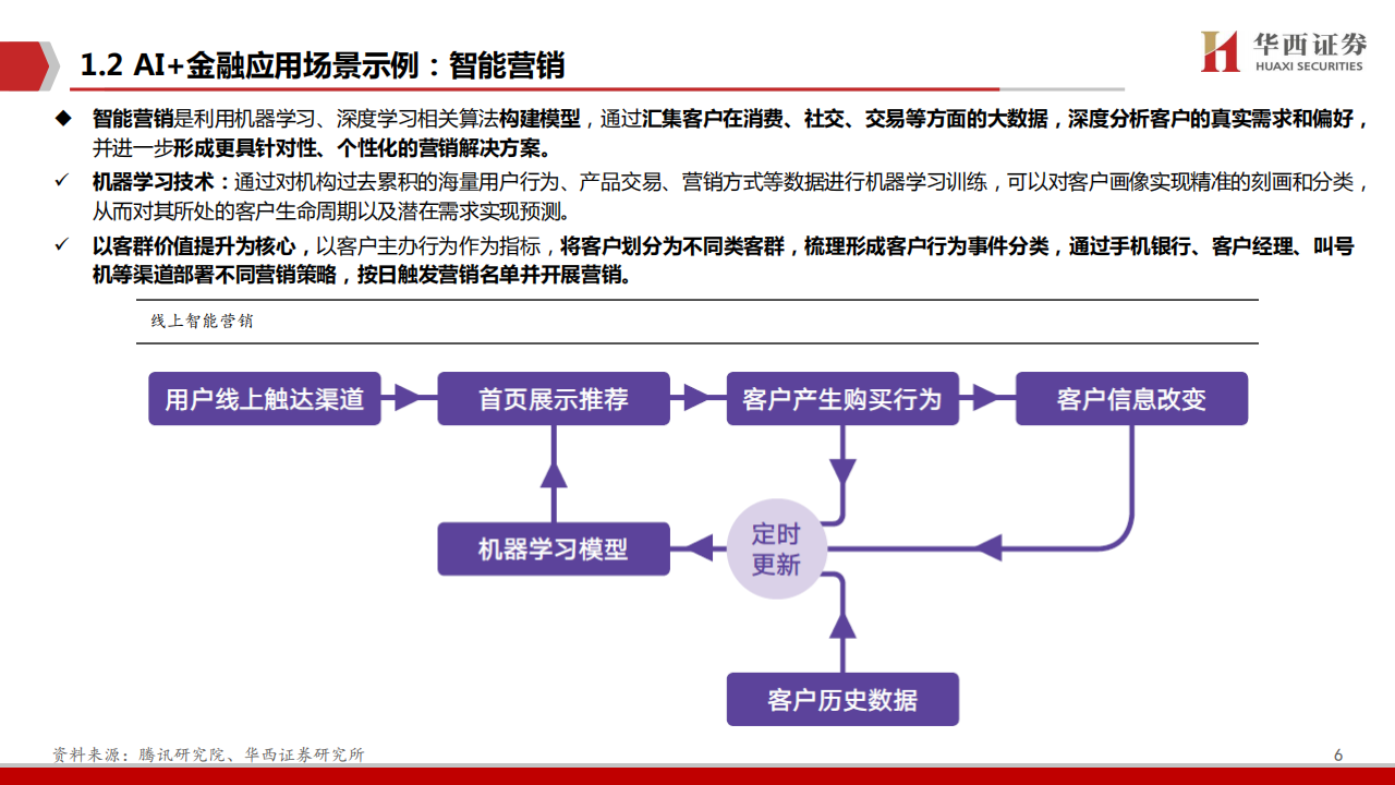 AI大模型真的能让基金业绩更好？