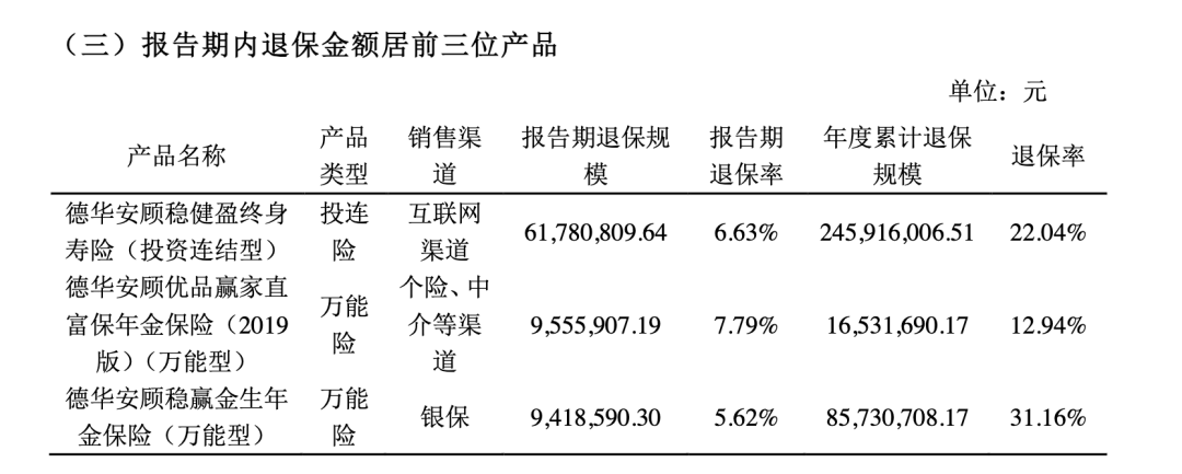 135家险企最新偿付能力扫描：超六成险企综合偿付能力充足率环比上升