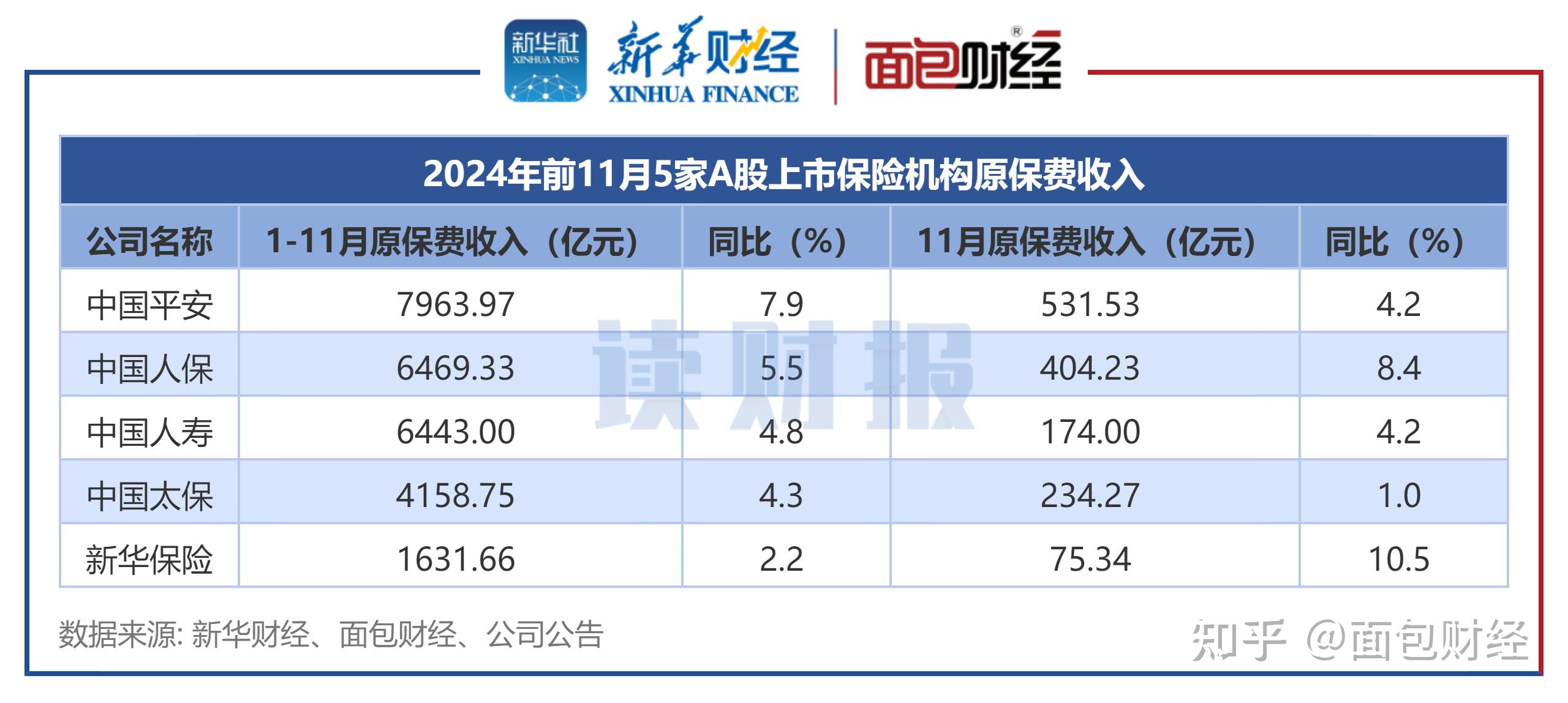 135家险企最新偿付能力扫描：超六成险企综合偿付能力充足率环比上升