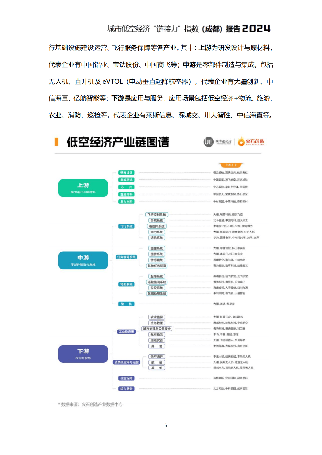 低空经济步入关键增长期　振翅高飞正当其时