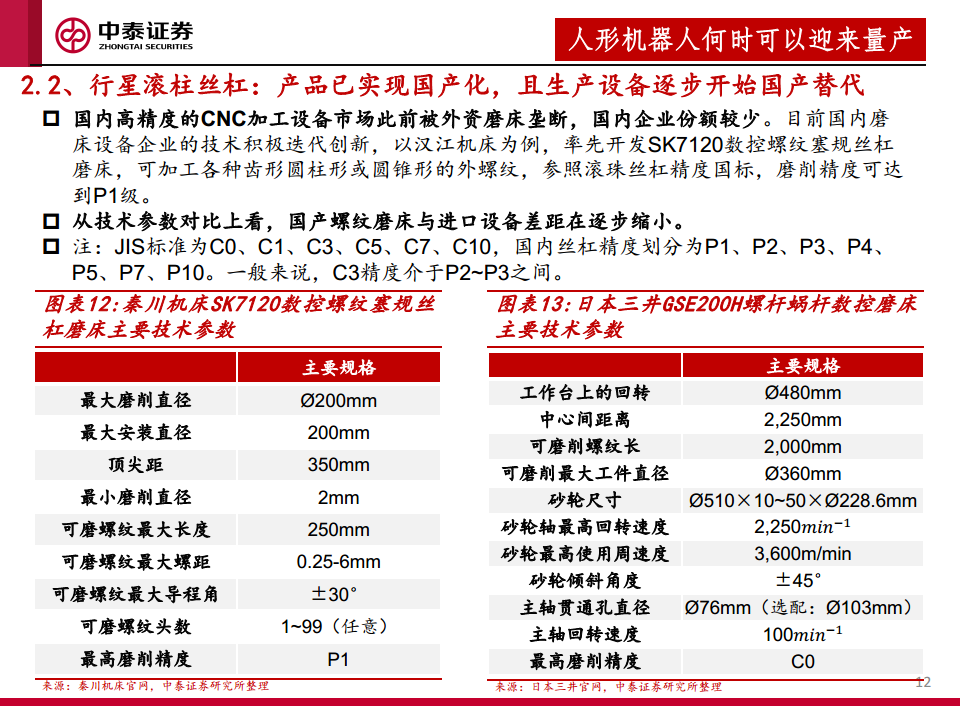 从“替代人”到“助力人” 人形机器人或迎“量产元年”