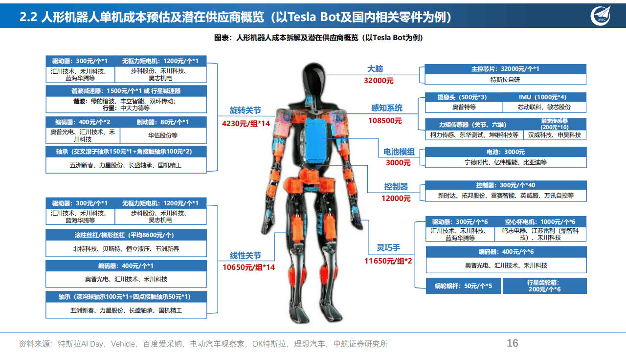 从“替代人”到“助力人” 人形机器人或迎“量产元年”