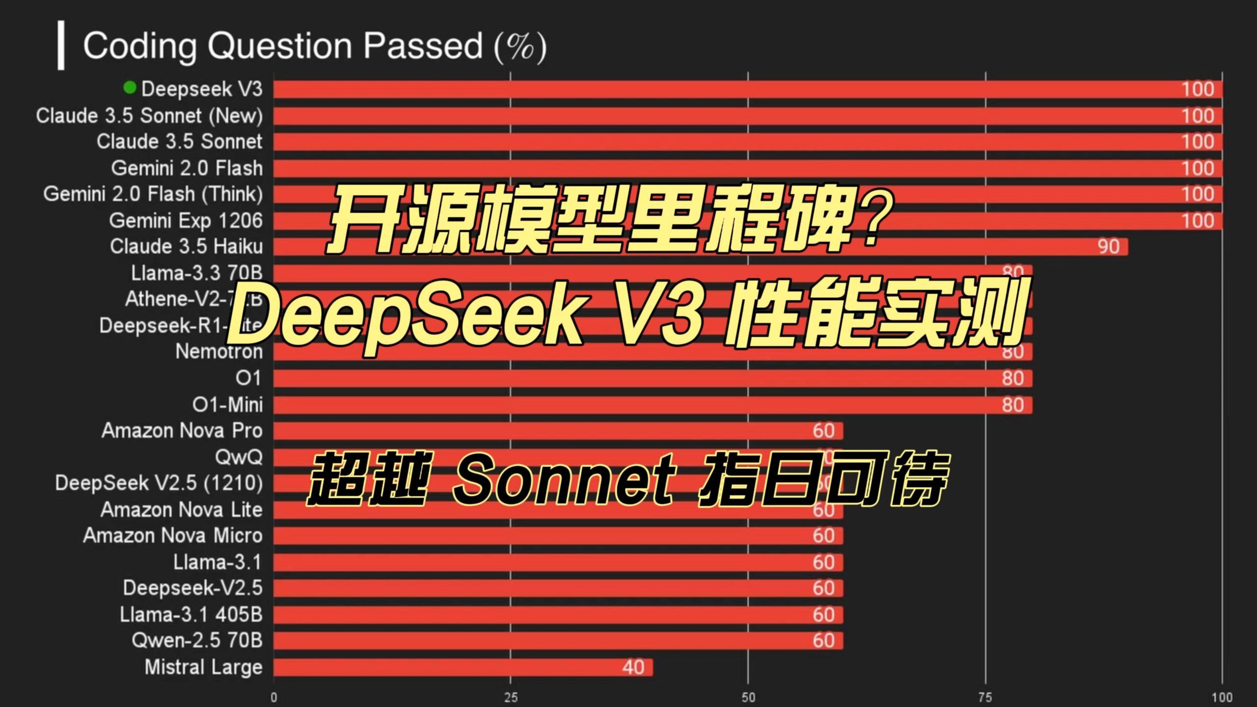 微信测试接入 DeepSeek生态圈持续扩大
