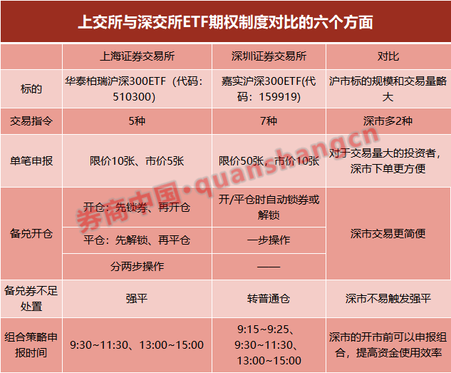 网络平台交易三项新指引发布