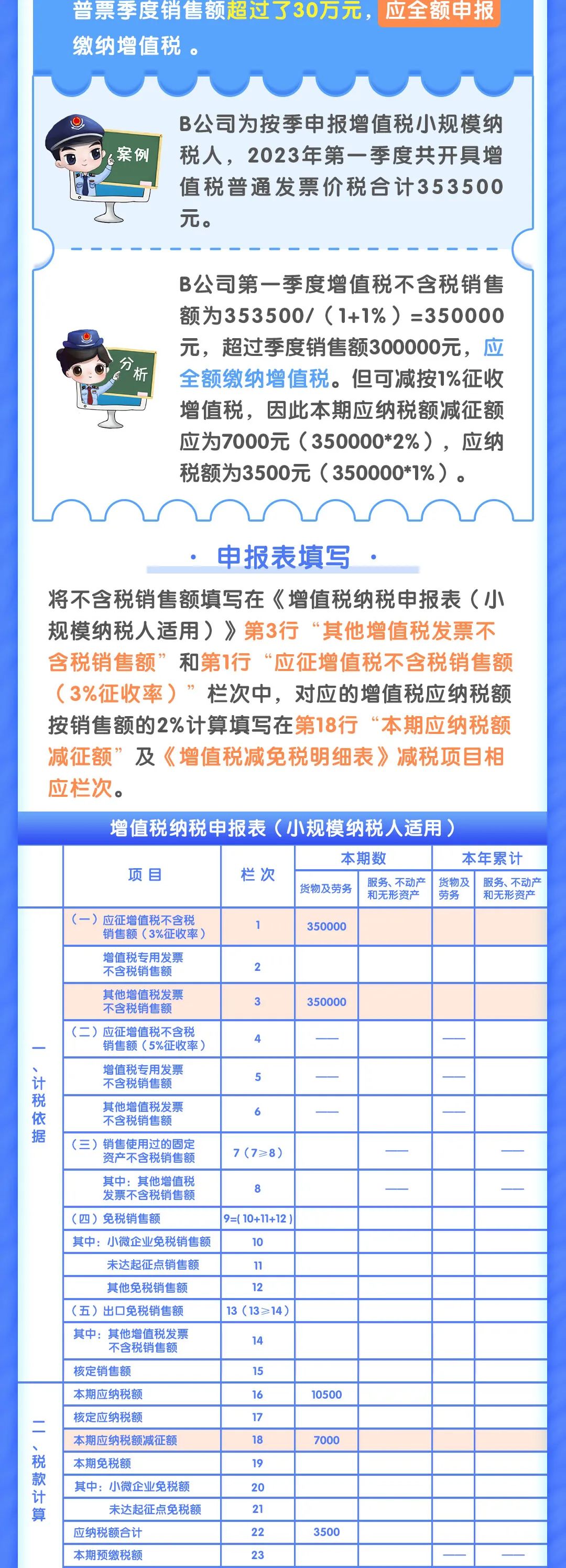 网络平台交易三项新指引发布