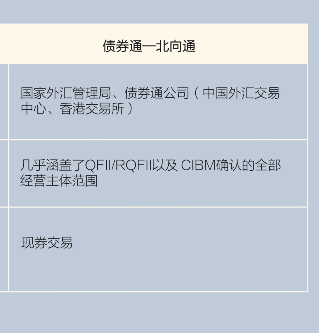 外汇局：外资稳步净买入境内债券