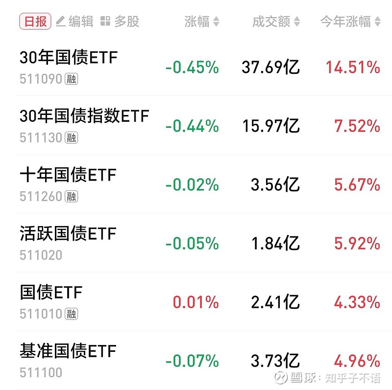 外汇局：外资稳步净买入境内债券