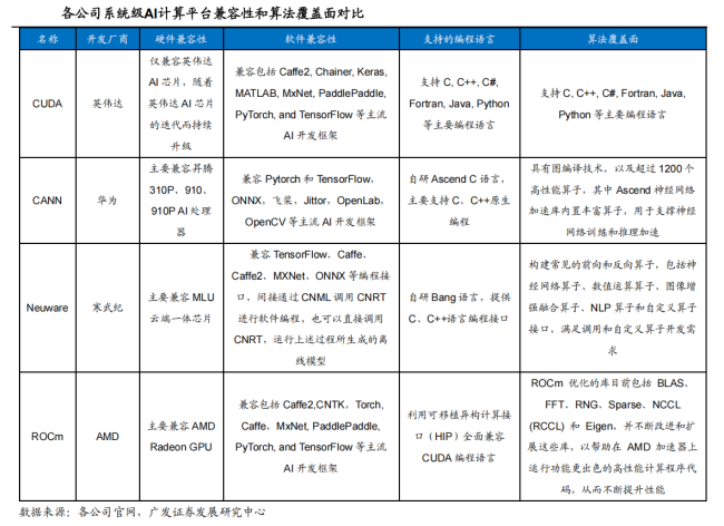 DeepSeek重塑算力生态 国产算力迎新机遇