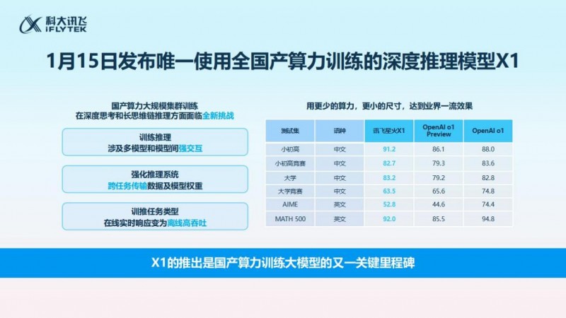 DeepSeek重塑算力生态 国产算力迎新机遇