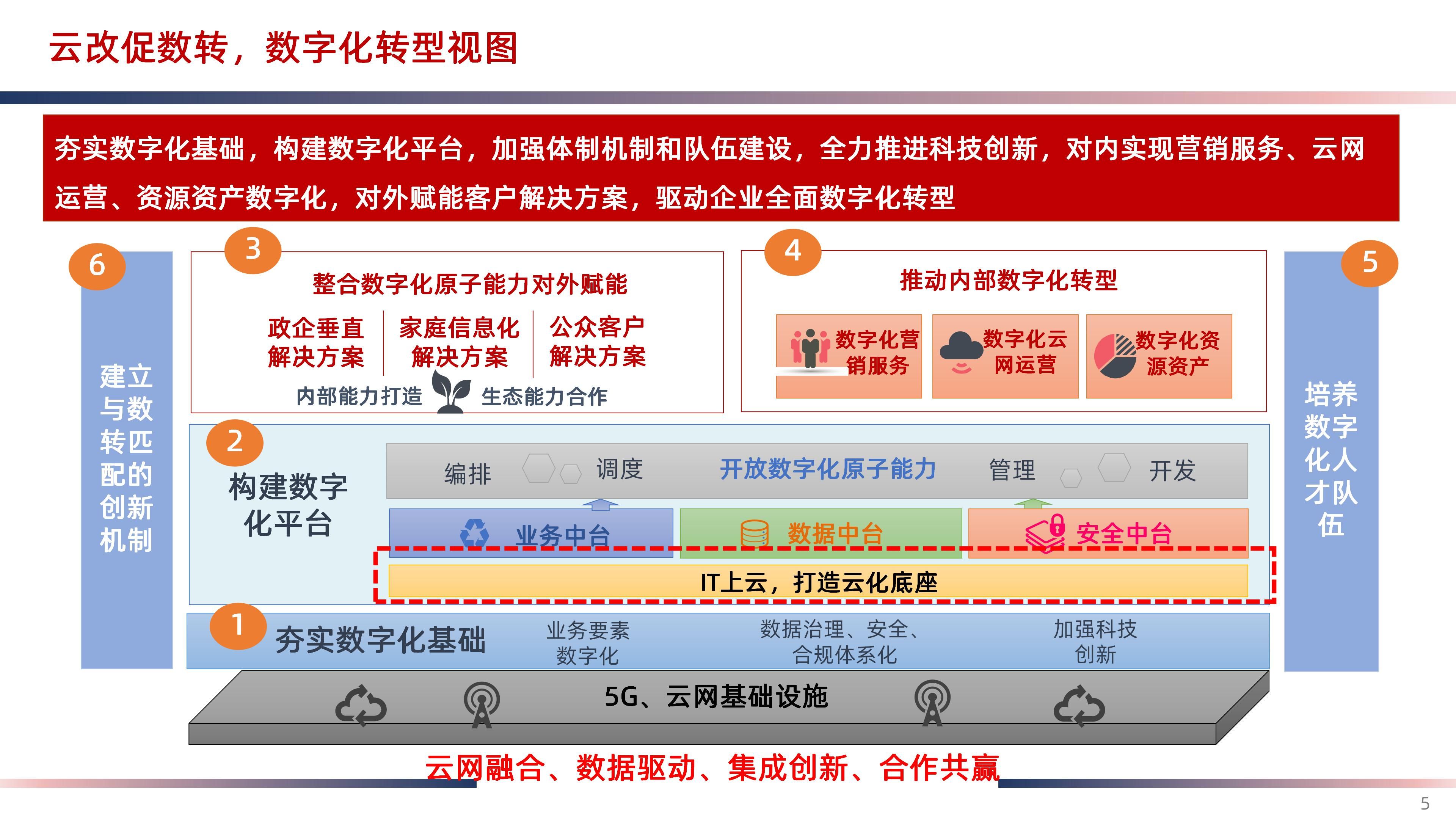 高质量模型底座加速社会数智化转型