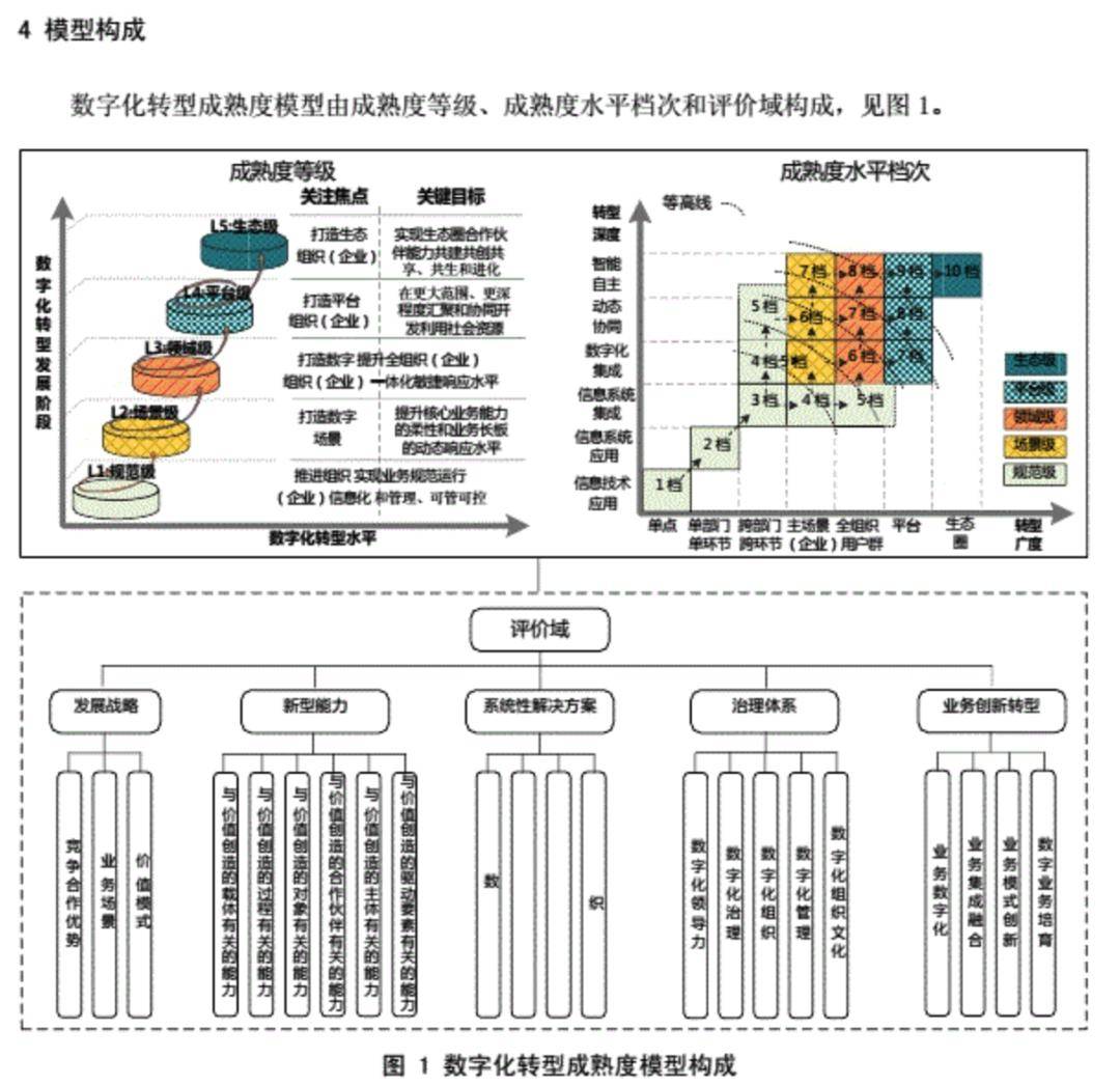 高质量模型底座加速社会数智化转型