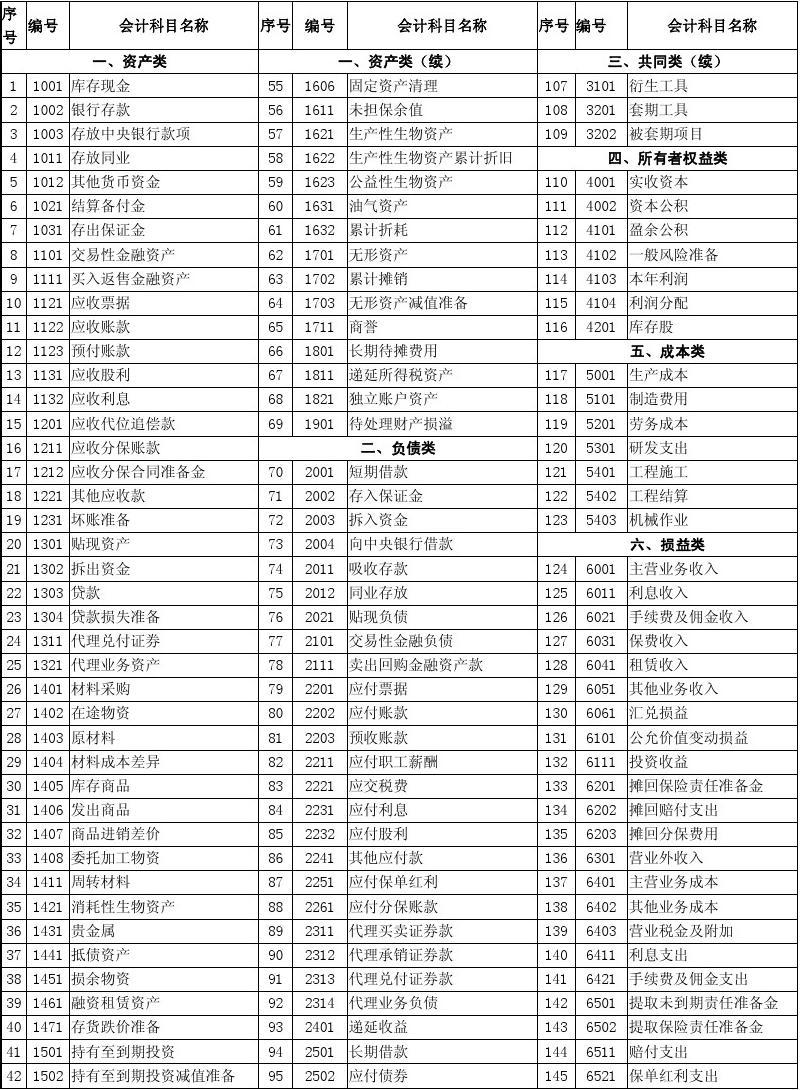 穿透会计准则切换迷雾 看清真实银行系险企
