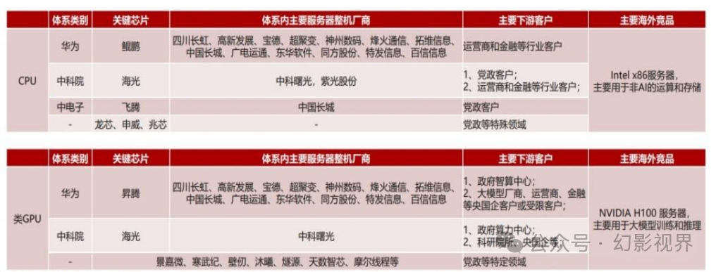 全产业链能力是AI竞争关键