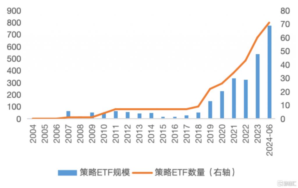 创新产品助力捕捉债市机遇 深市基准做市信用债ETF受青睐