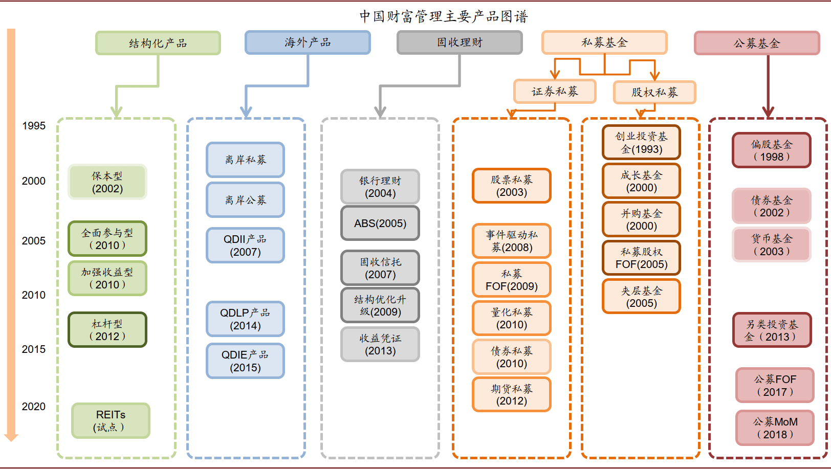 资本市场高水平开放再提速