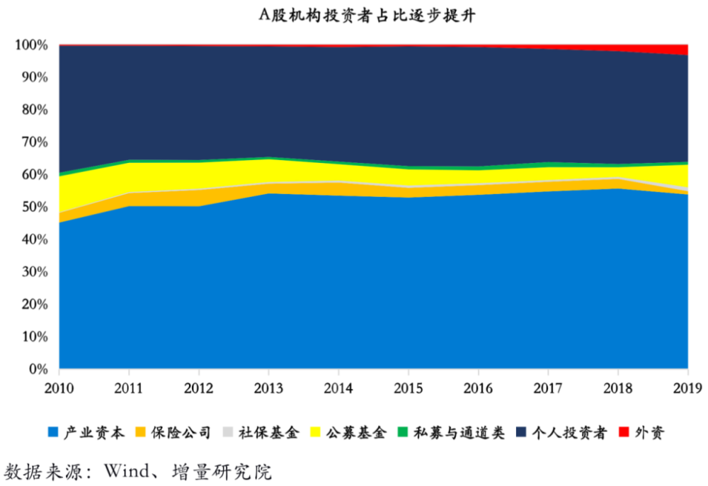 资本市场高水平开放再提速
