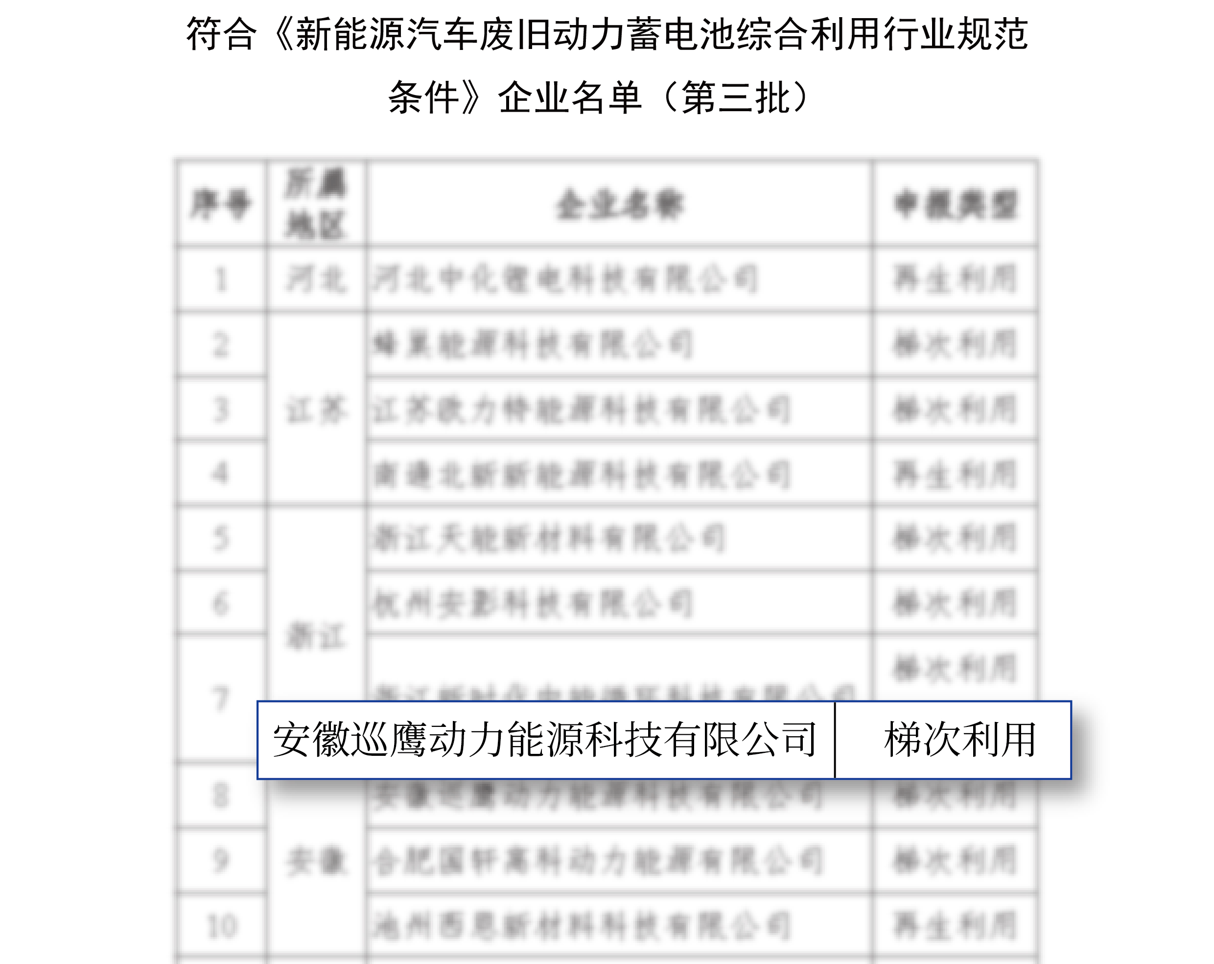 动力电池回收难在哪