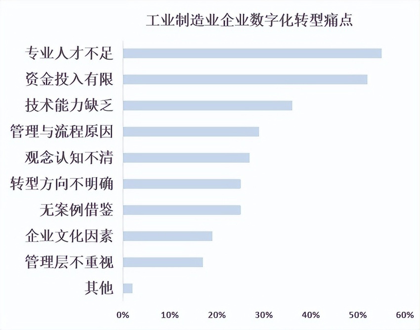 人工智能应用加速走深向实