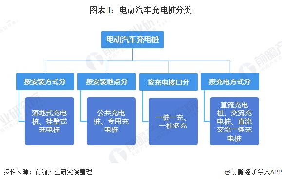 各地加速布局 政策技术共助充电产业向好