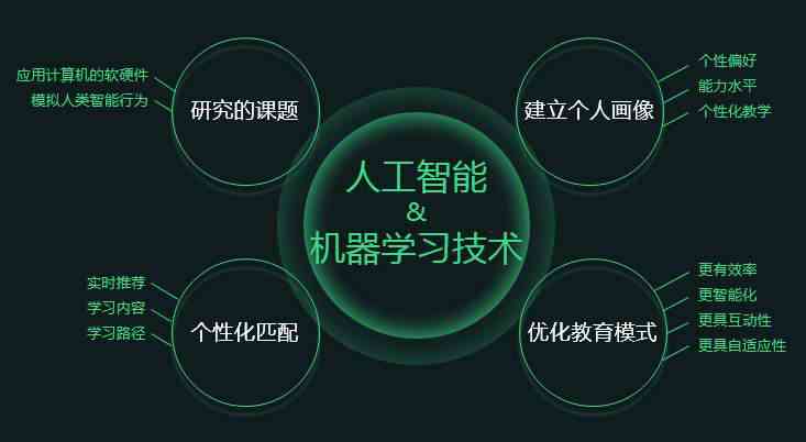 人工智能国产化：一场关乎未来的关键突围