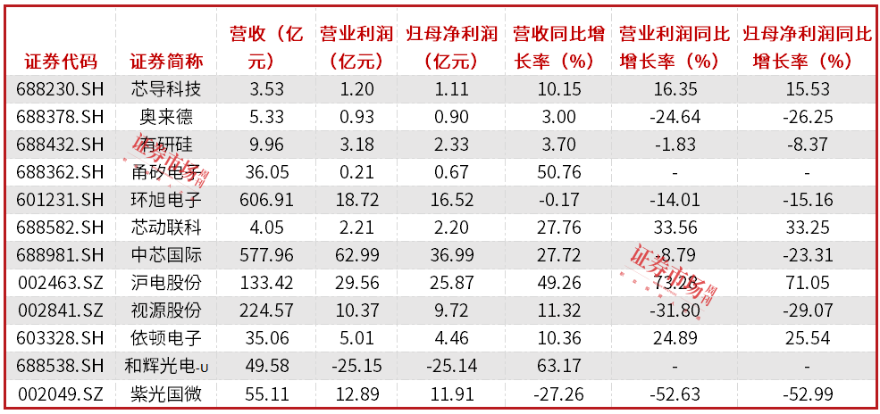 13家上市券商业绩快报出炉 净利润均实现增长