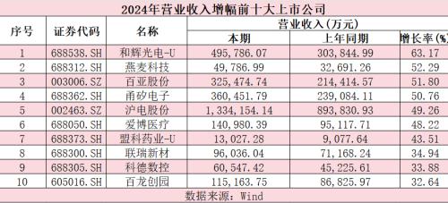 13家上市券商业绩快报出炉 净利润均实现增长