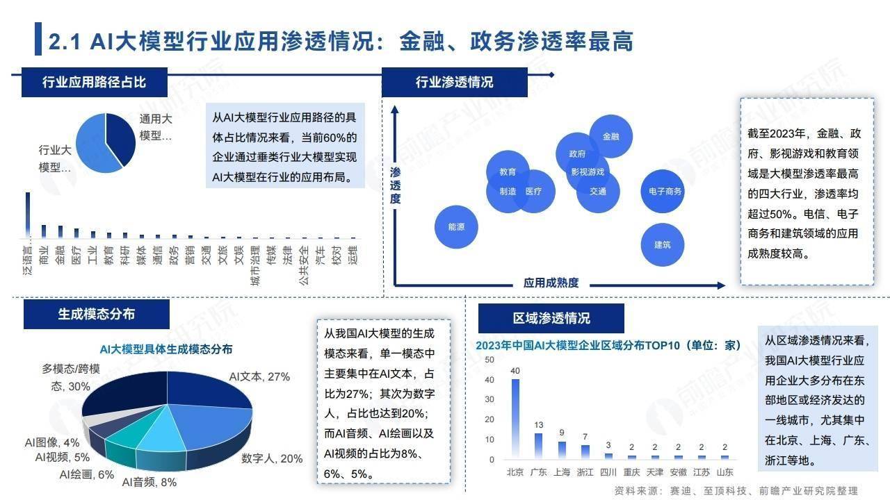 AI大模型激发新一轮增长 云计算超2万亿市场可期
