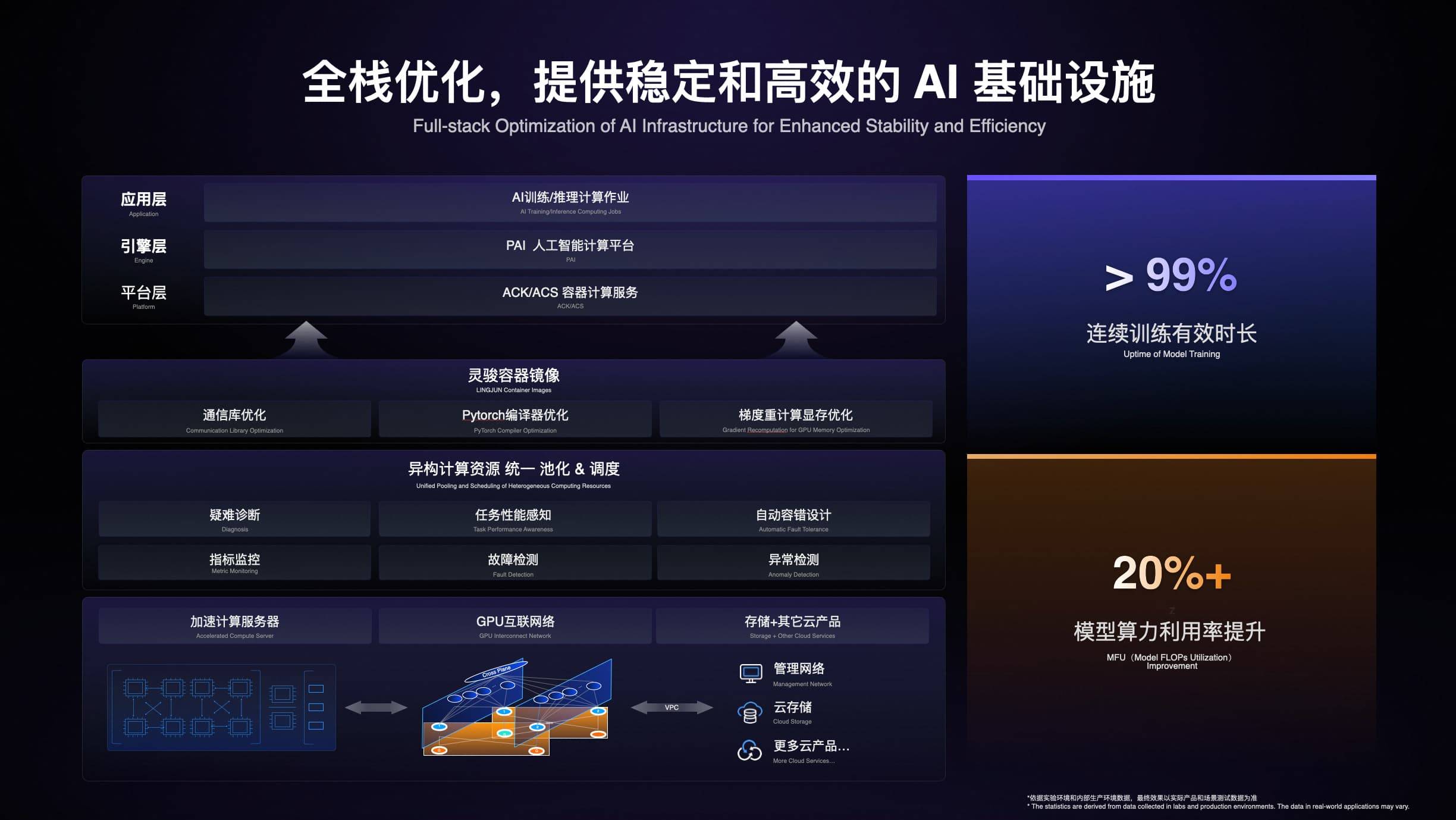 AI大模型激发新一轮增长 云计算超2万亿市场可期