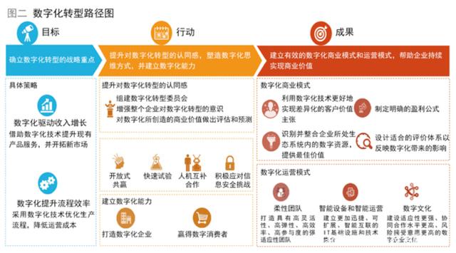 高通跃龙产品品牌发布 助推企业加快数字化转型