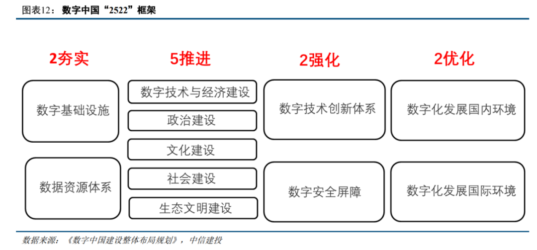 热门概念蕴机遇｜AI大模型助推 云计算超2万亿市场可期