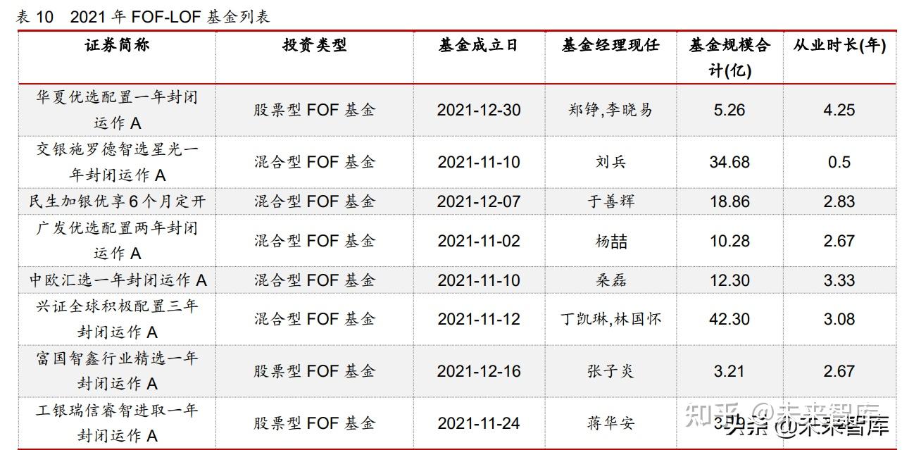 新基金开年现“申报潮” 2025投资风向浮现