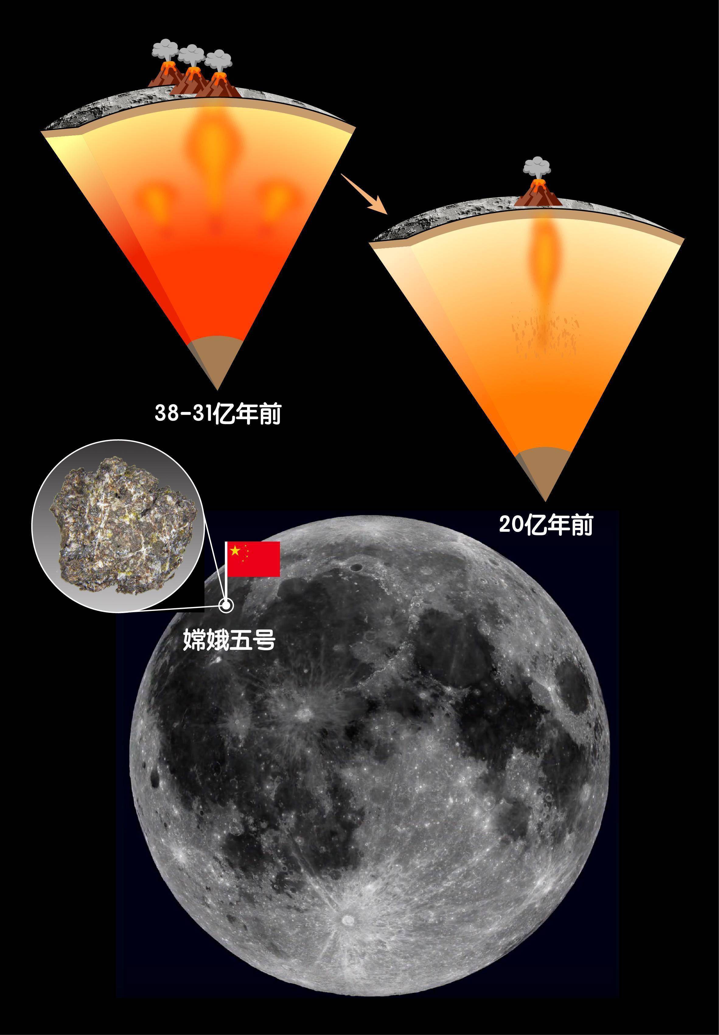 新华鲜报｜嫦娥六号月背样品又有新发现！为验证月球岩浆洋假说补上月背“拼图”