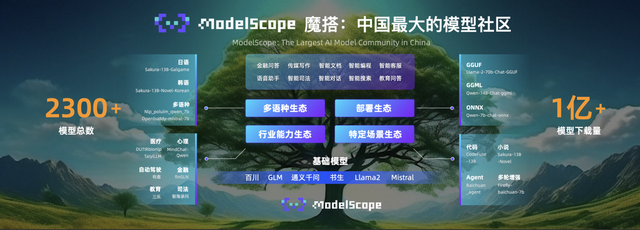 秀我中国｜大模型计算慢？北京这个“未来AI工厂”基础设施落成