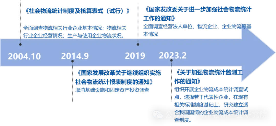 以数智化推动物流业降本增效