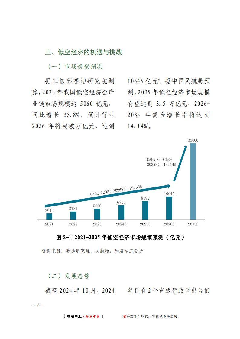 从蓝图到实景，低空经济蓬勃发展