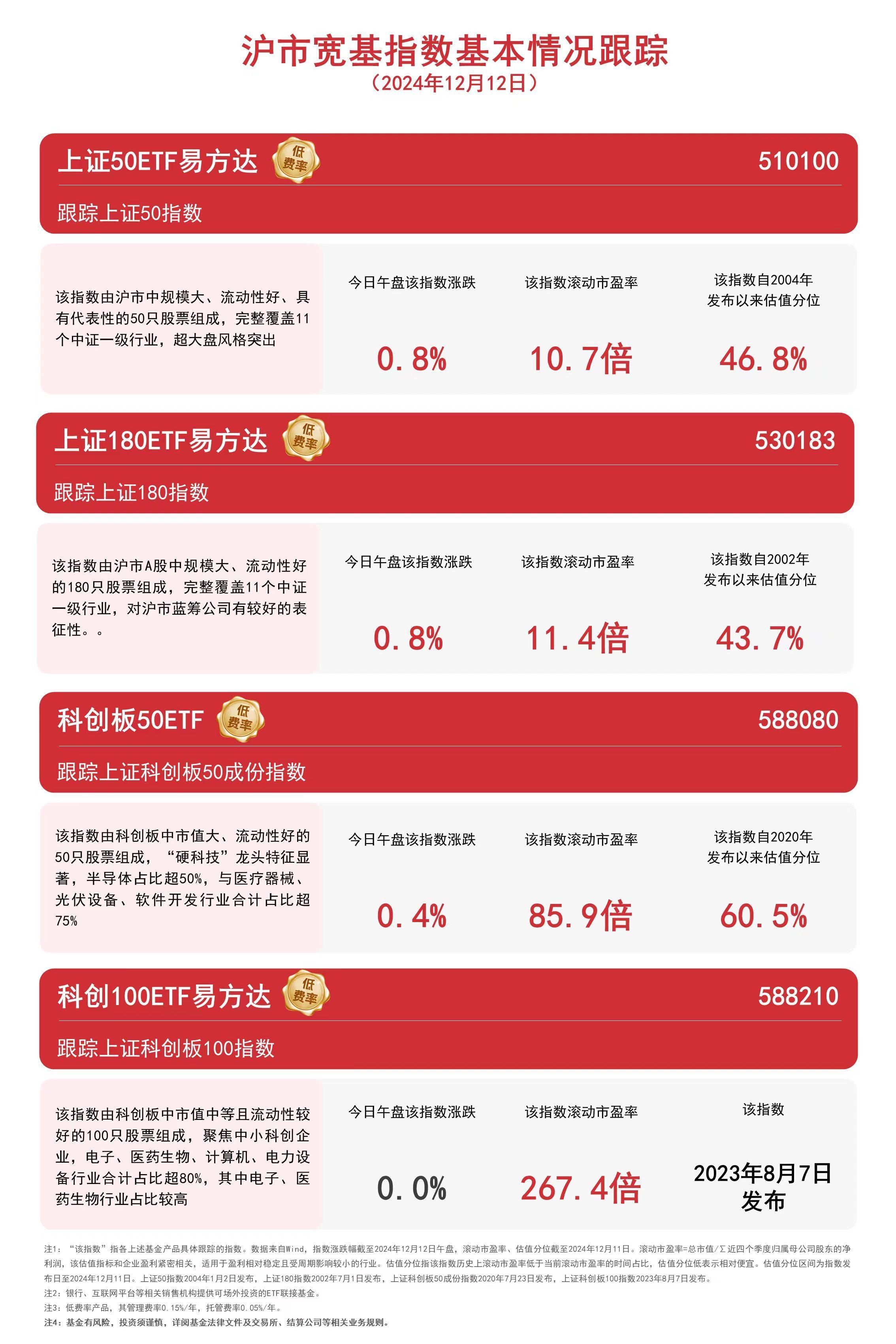 2月基金发行规模环比下降 单只基金平均发行份额大增