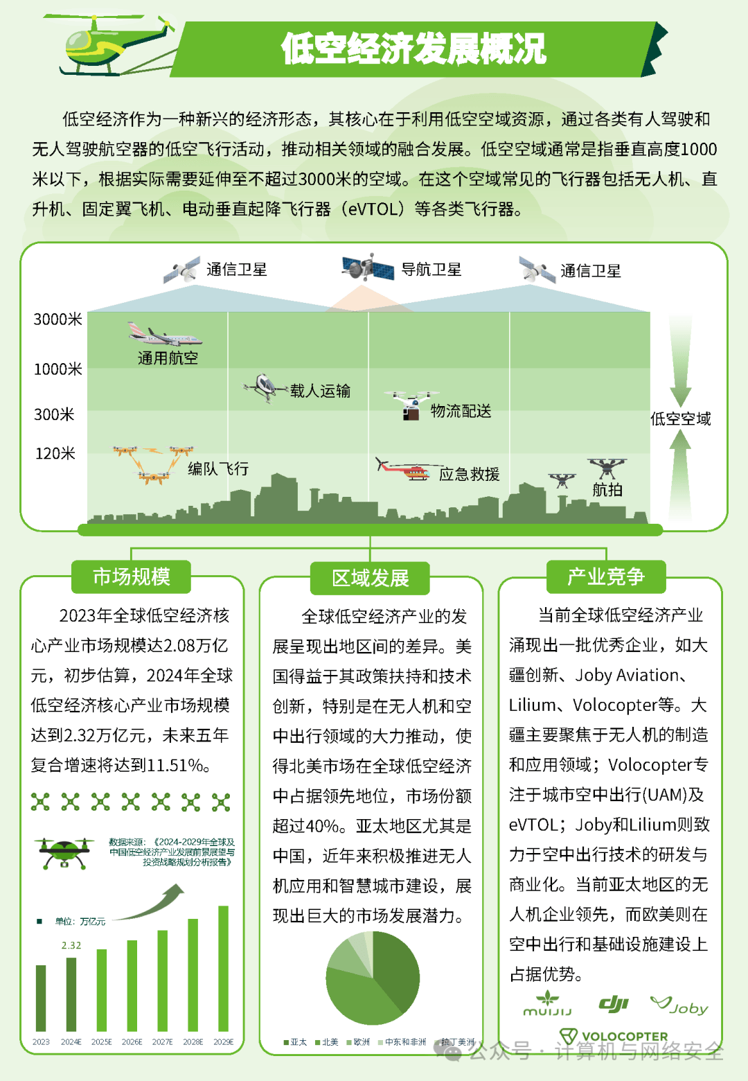 高度重视低空经济为哪般