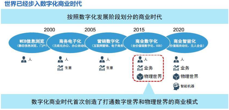 科技赋能保险业数智化转型 大家保险书写智能化服务新篇章