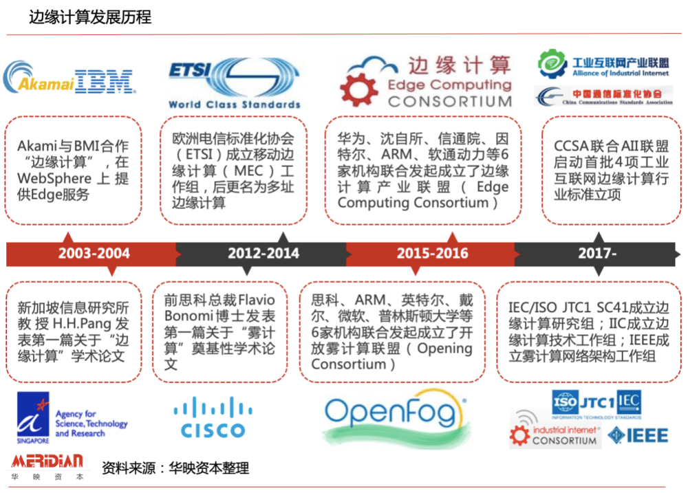 新一代智能终端再造万亿级市场