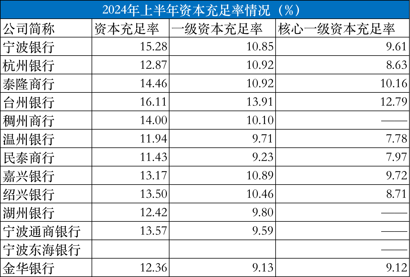 江苏银行：稳健经营领航 不良率创历史新低