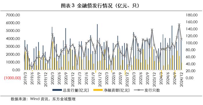 信贷加力支持实体 “适度宽松”货币政策空间足