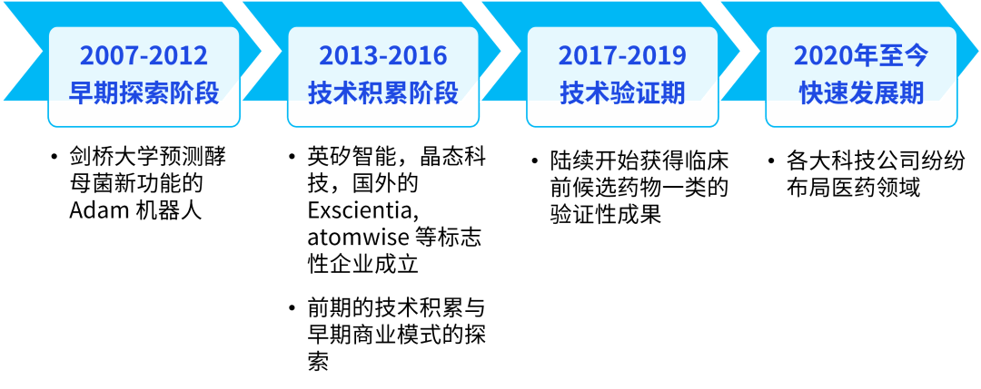 “技术标准+管理制度”规范人工智能发展