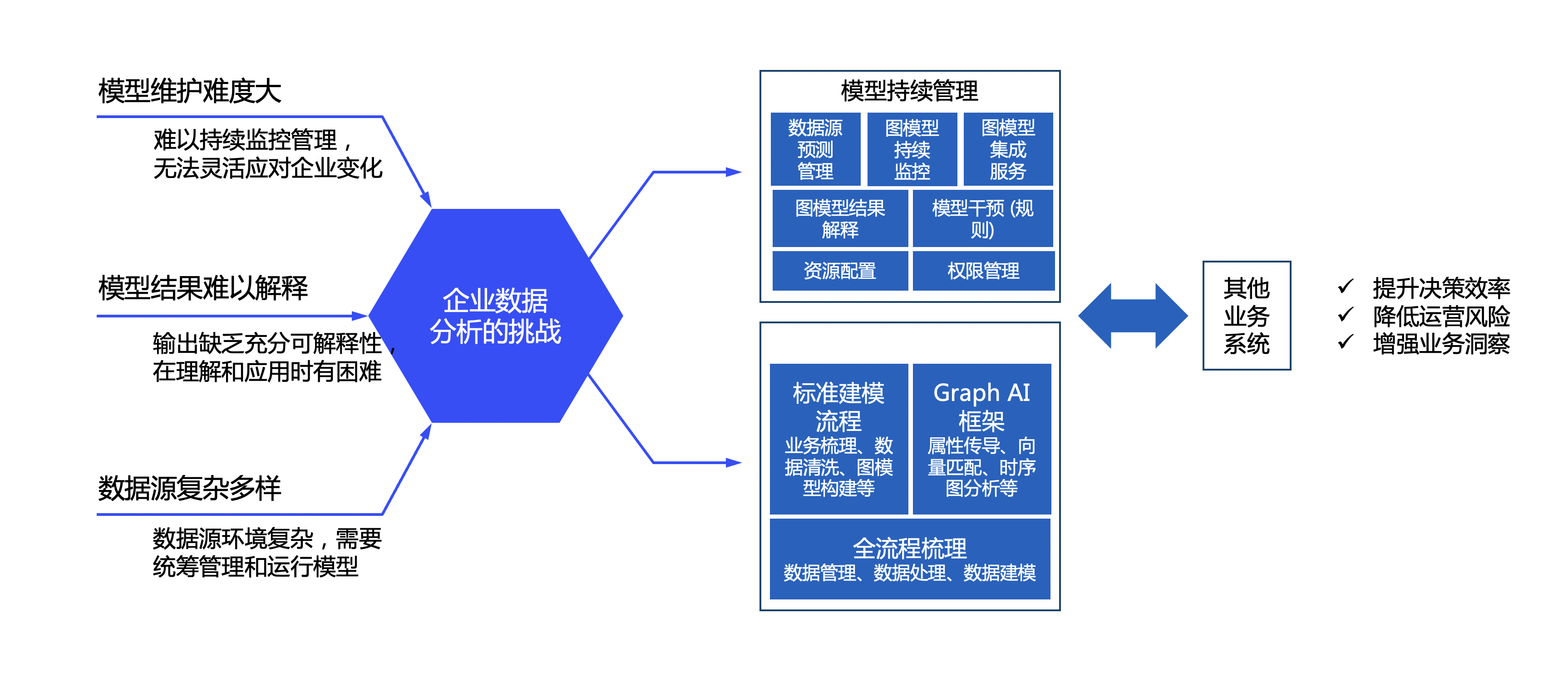 AI大模型“竞速跑” 头部企业加快迭代上新