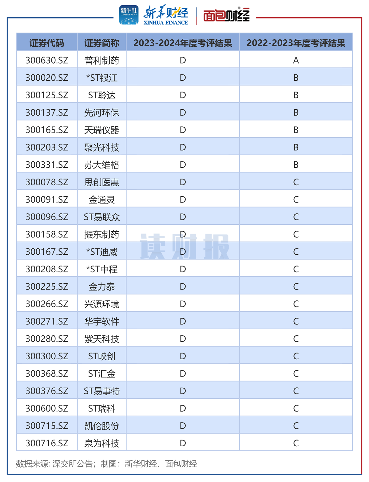 证监会拟进一步规范派出机构监管职责