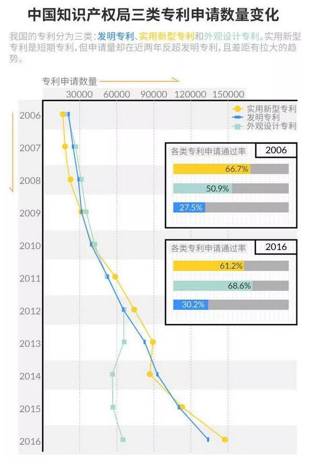 中国是国际专利申请最大来源国