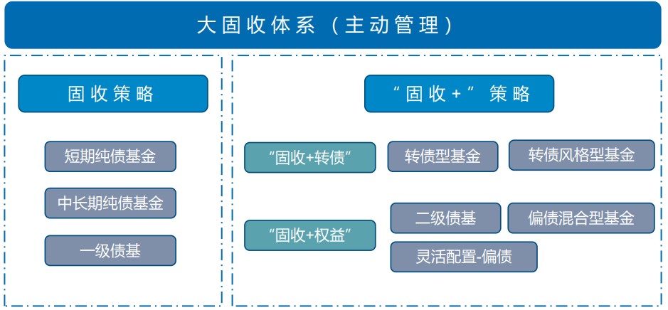 科学衡量收益表现 公募产品“业绩之锚”迎关键变革